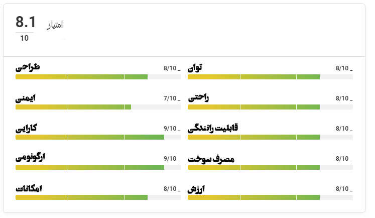 بررسی کیا سول 2023